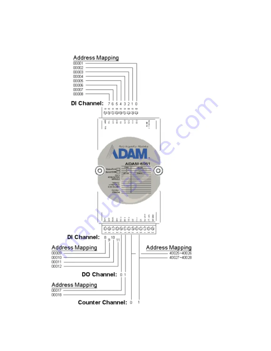 Advantech ADAM-6000 series Скачать руководство пользователя страница 42