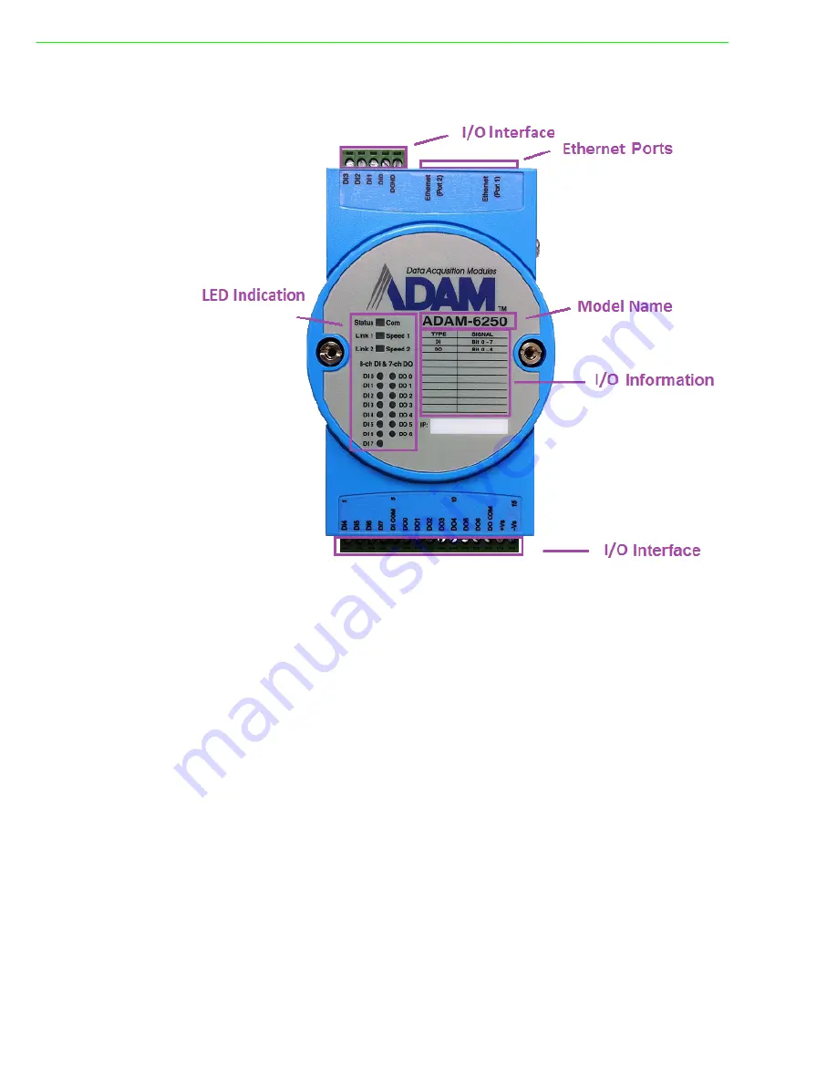 Advantech ADAM-6217 User Manual Download Page 36