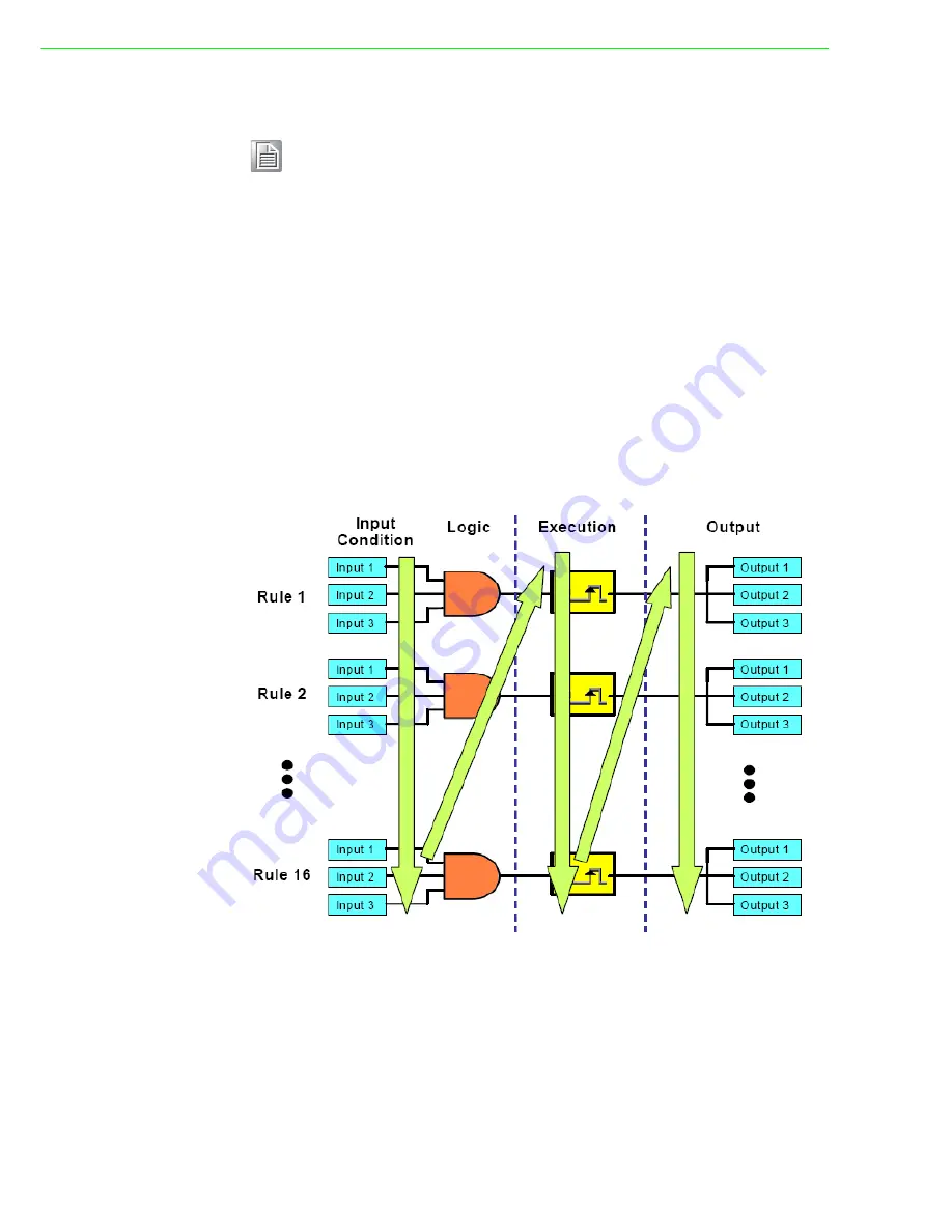 Advantech ADAM-6217 User Manual Download Page 114