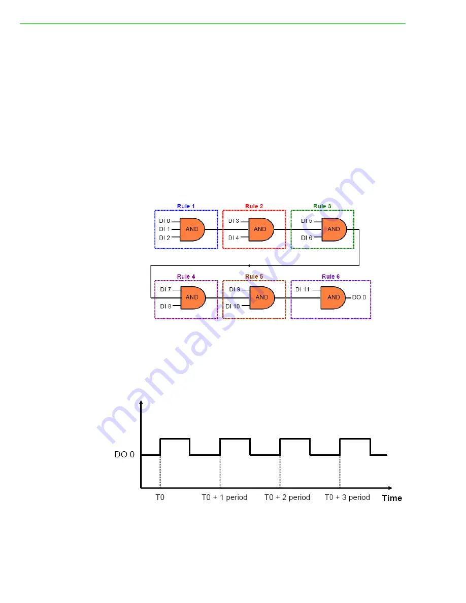 Advantech ADAM-6217 User Manual Download Page 118