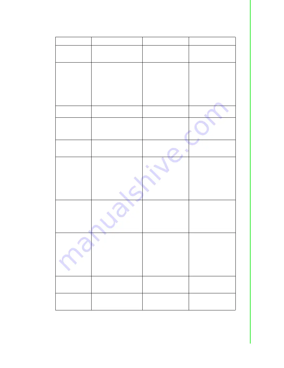 Advantech ADAM-6217 User Manual Download Page 157