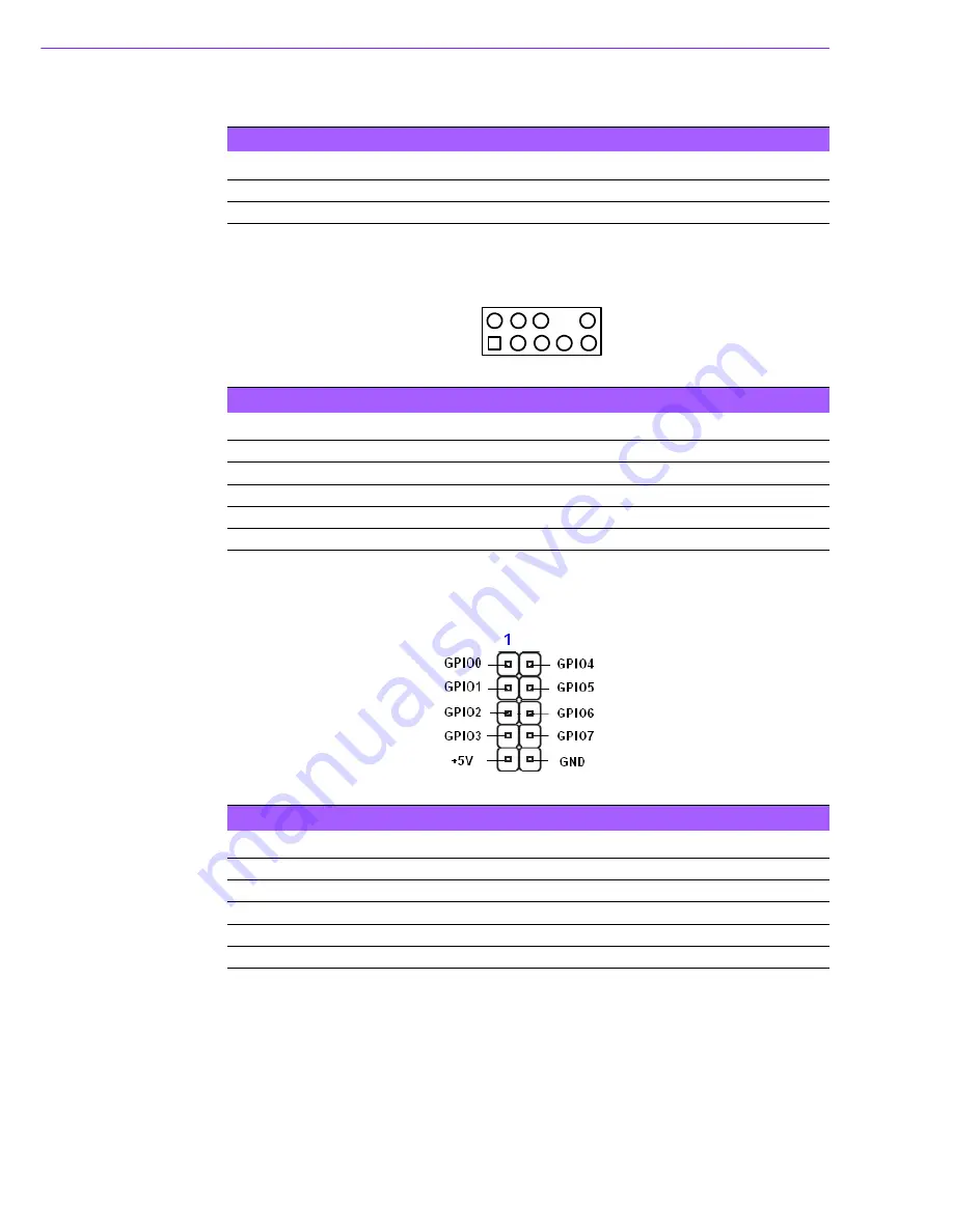 Advantech AIMB-214 User Manual Download Page 88