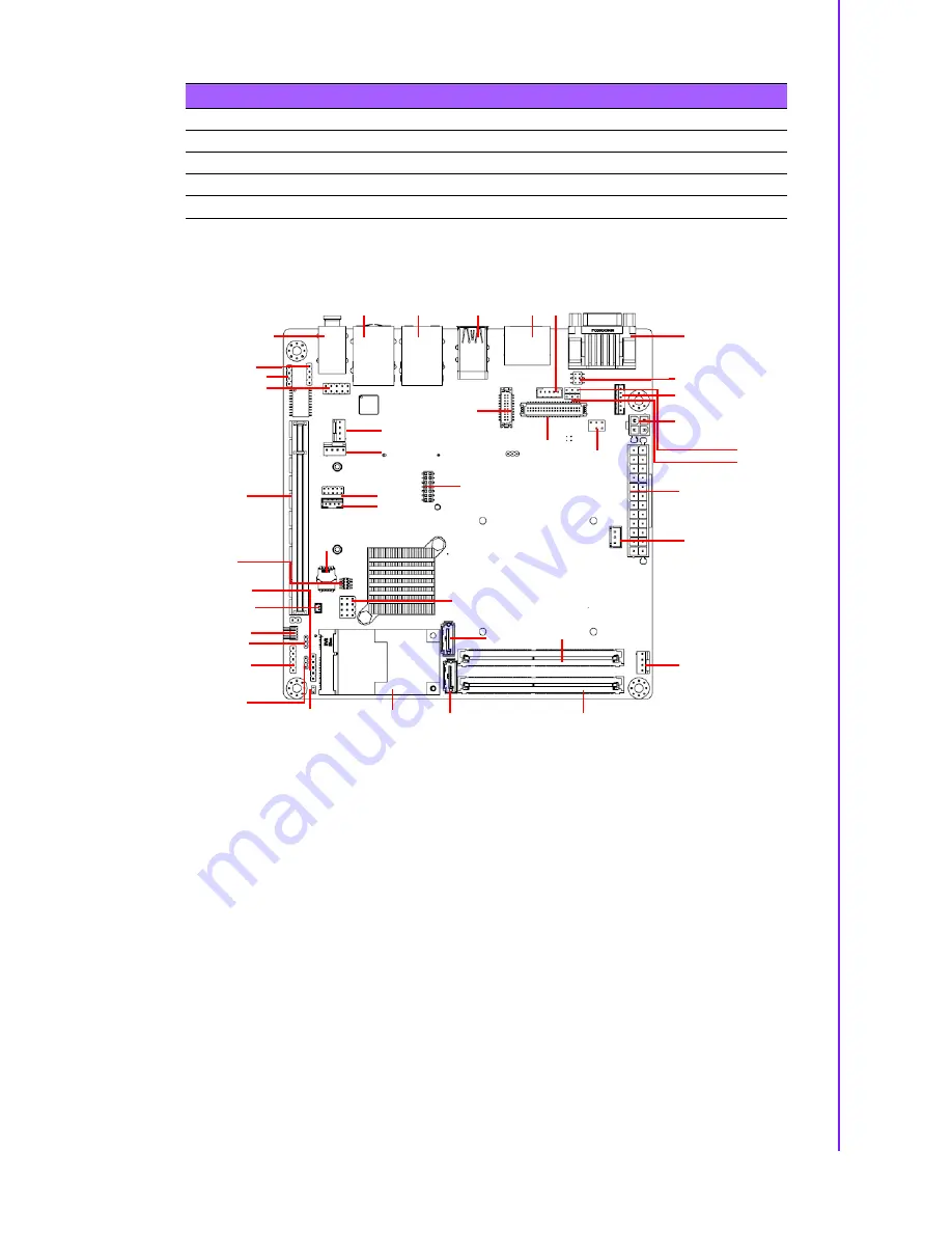 Advantech AIMB-242 User Manual Download Page 15