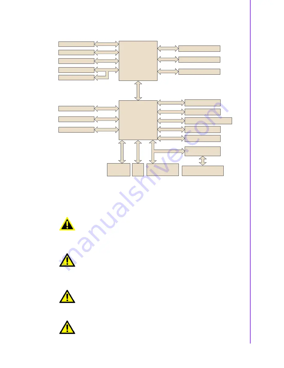 Advantech AIMB-242 User Manual Download Page 17