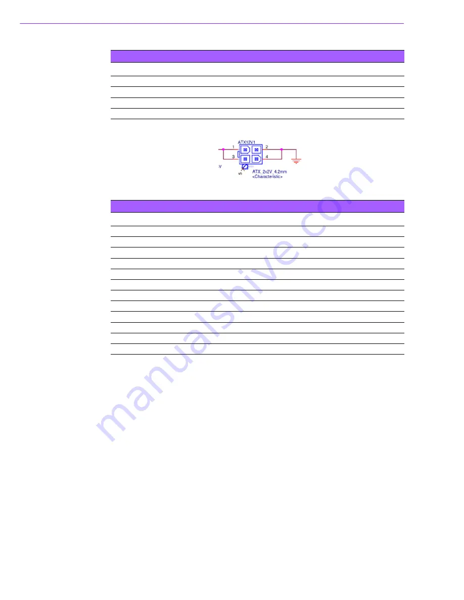 Advantech AIMB-242 User Manual Download Page 128