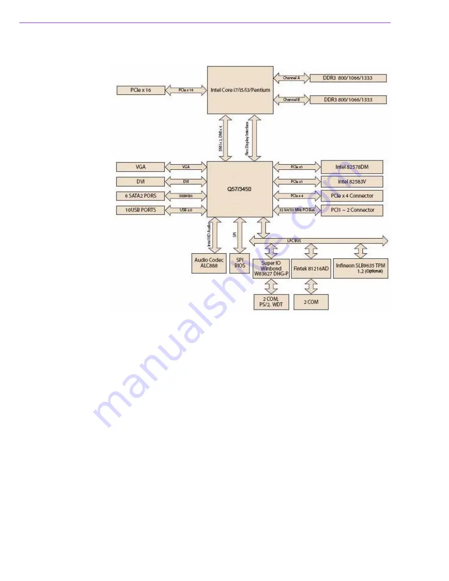 Advantech AIMB-580 Скачать руководство пользователя страница 18