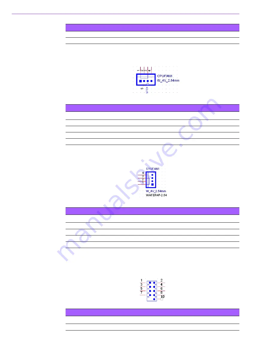 Advantech AIMB-584 User Manual Download Page 120