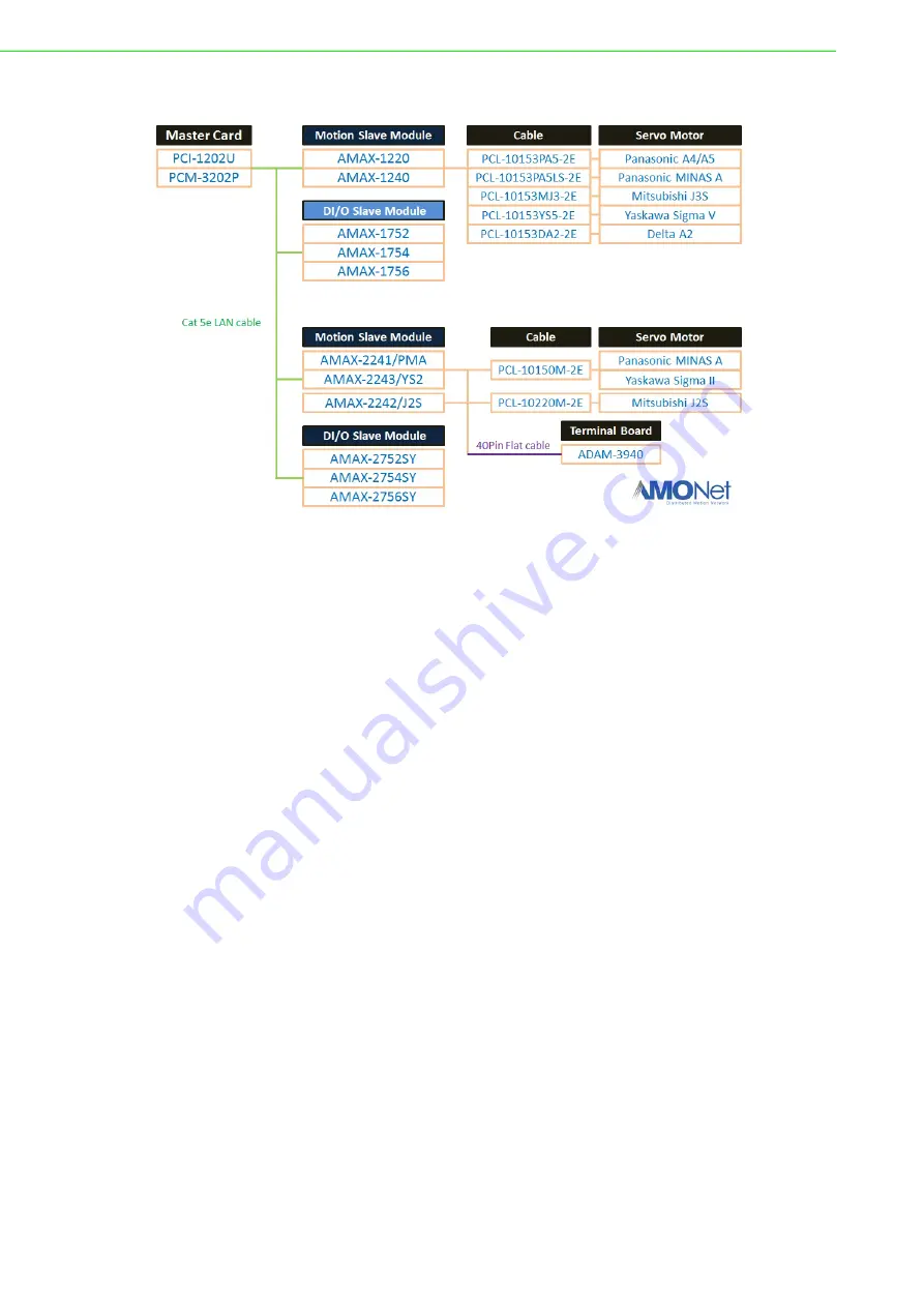 Advantech AMAX-175 Series Скачать руководство пользователя страница 10