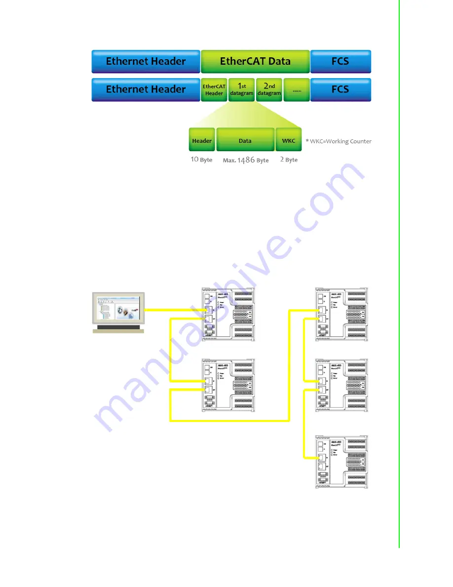 Advantech AMAX-4800 Series Скачать руководство пользователя страница 9