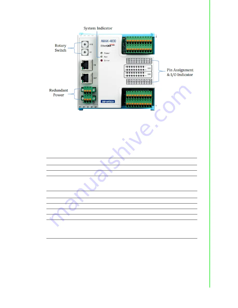 Advantech AMAX-4800 Series User Manual Download Page 17