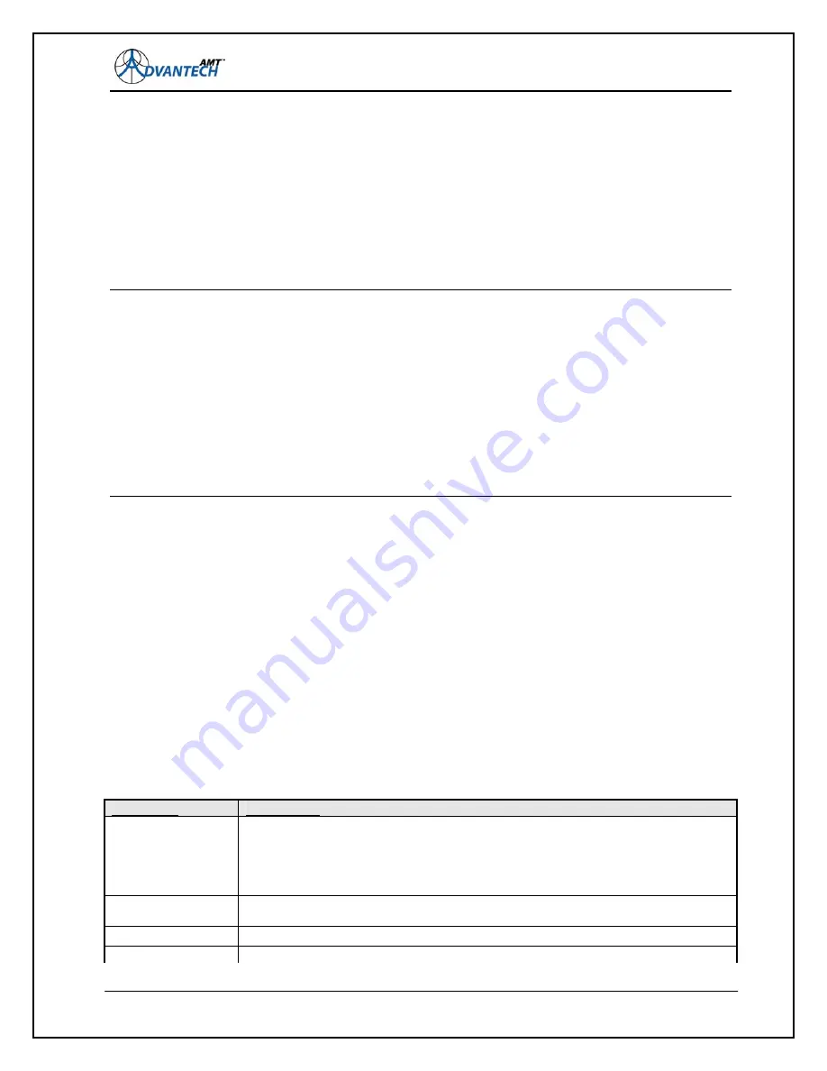 Advantech AMT-70 Installation And Operation Manual Download Page 87