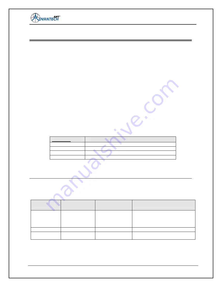 Advantech AMT-70 Installation And Operation Manual Download Page 96