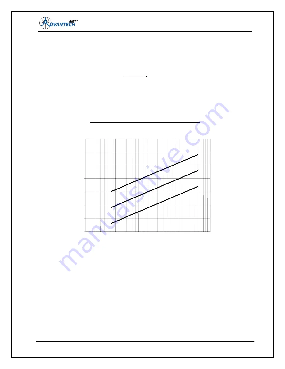 Advantech AMT-70 Installation And Operation Manual Download Page 138