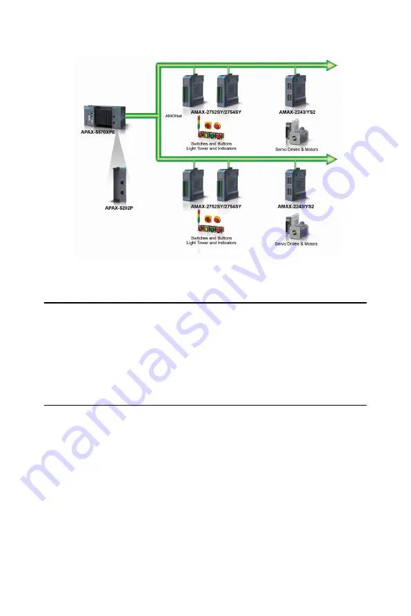 Advantech APAX-5202P Скачать руководство пользователя страница 9