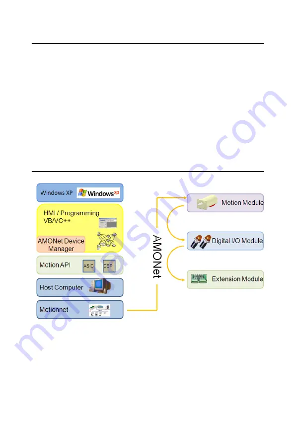 Advantech APAX-5202P Скачать руководство пользователя страница 10