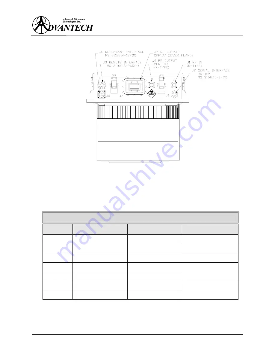 Advantech AWMA - C250 Installation And Operating Manual Download Page 16