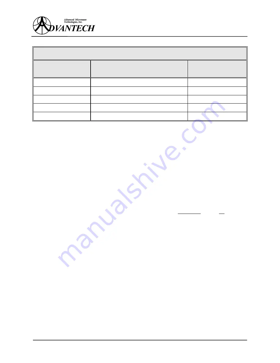 Advantech AWMA - C250 Installation And Operating Manual Download Page 34