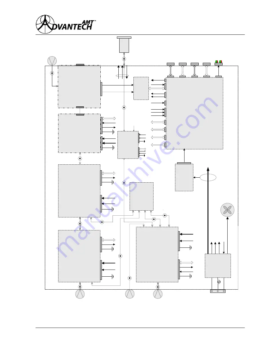 Advantech AWMT Installation And Operation Manual Download Page 15