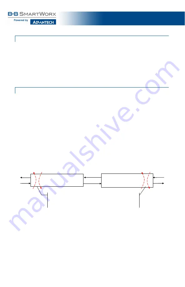 Advantech B+B SMARTWORX IE-iMcV-T1-Mux/4 +Ethernet User Manual Download Page 16