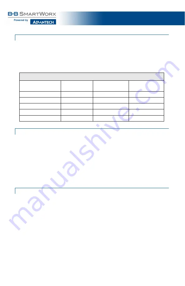 Advantech B+B SmartWorx iMcV-Giga-MediaLinX TX/LX/SX Скачать руководство пользователя страница 8