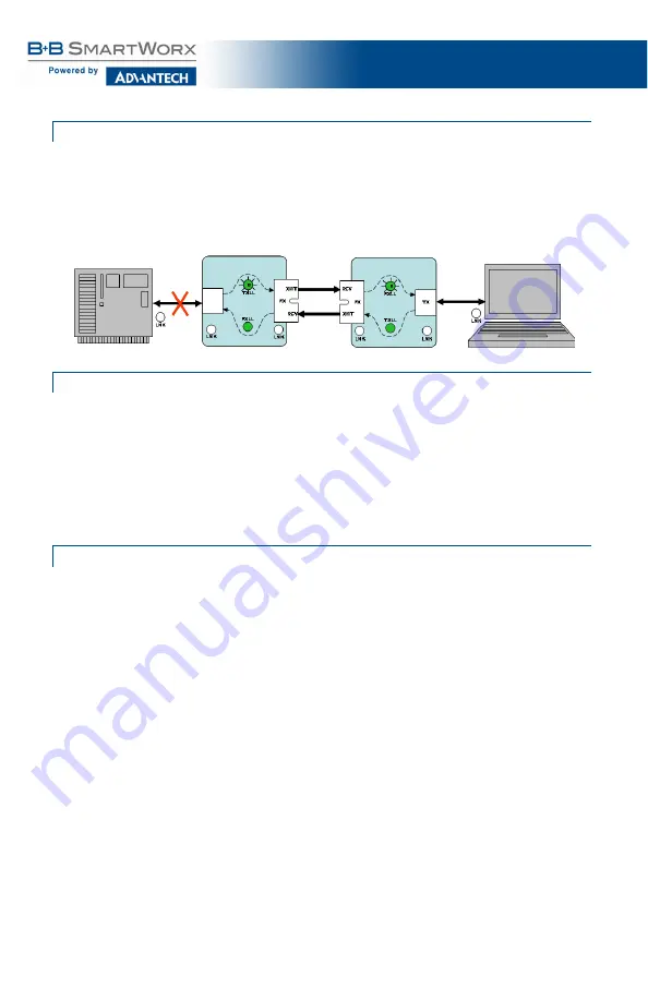 Advantech B+B SmartWorx iMcV-Giga-MediaLinX TX/LX/SX Скачать руководство пользователя страница 11