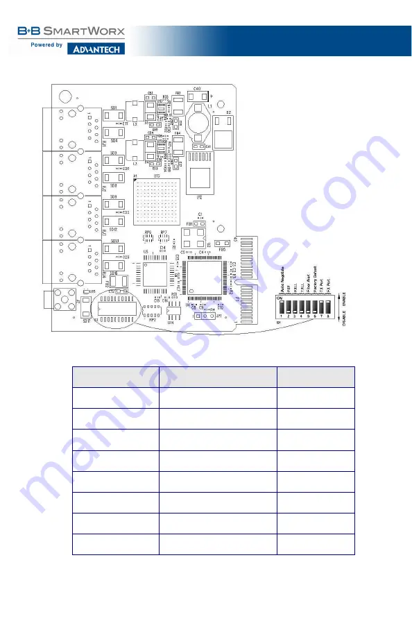 Advantech B+B SmartWorx iMcV-LIM Скачать руководство пользователя страница 8