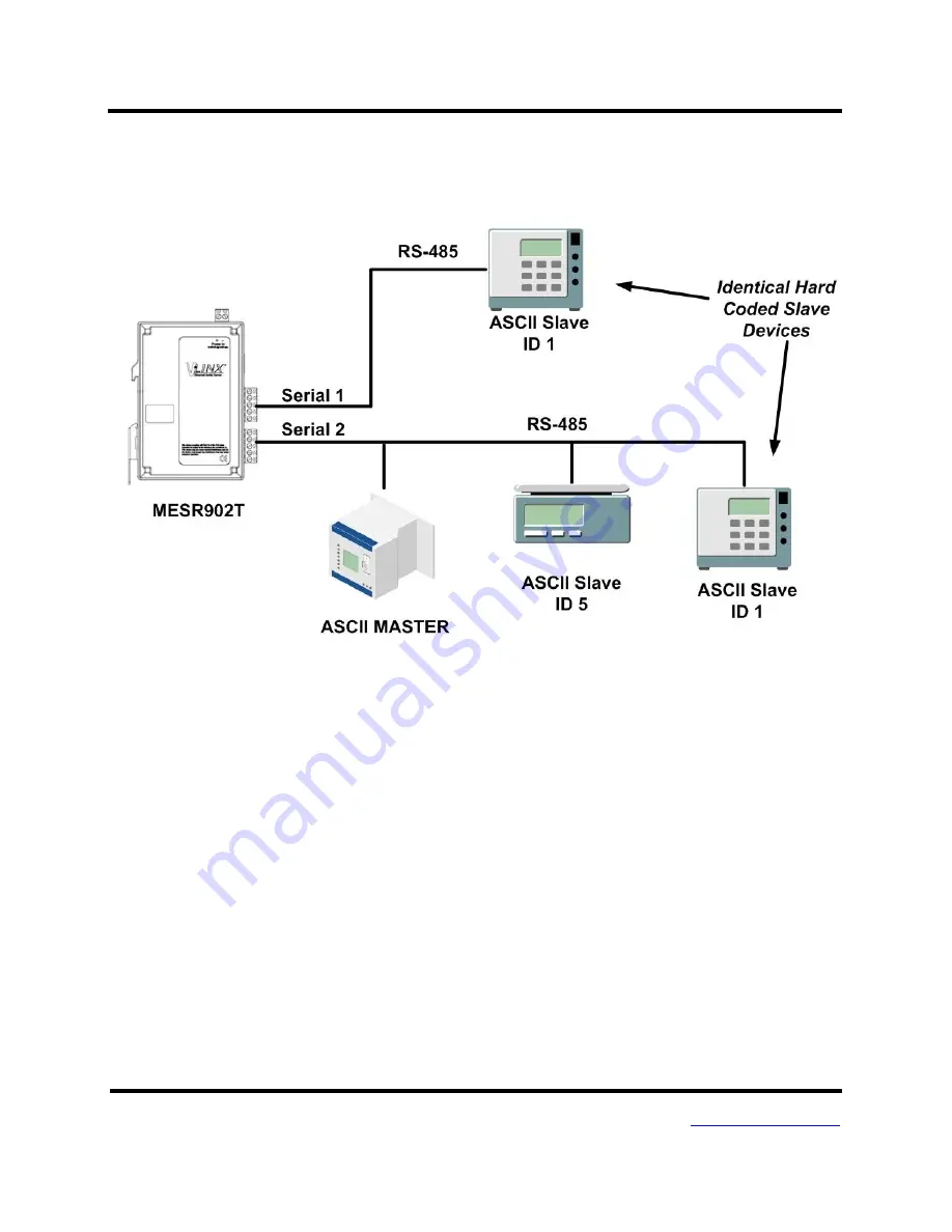 Advantech B+B SmartWorx Vlinx MESR901 Manual Download Page 64