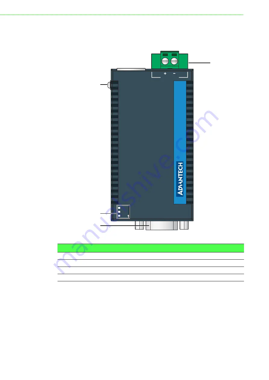 Advantech EKI-1511L Скачать руководство пользователя страница 16