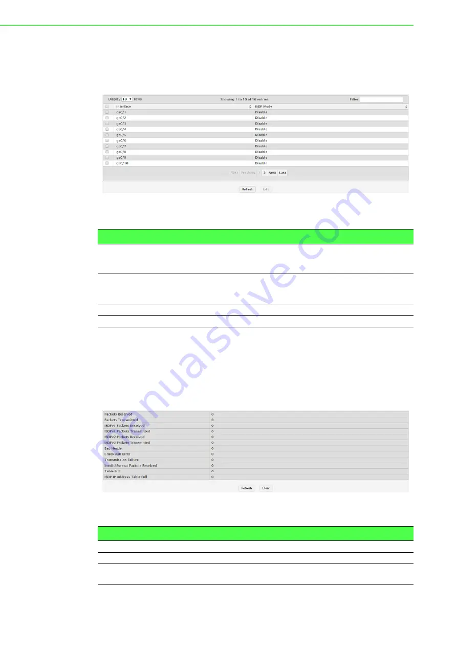 Advantech EKI-9228G-8CMI User Manual Download Page 68