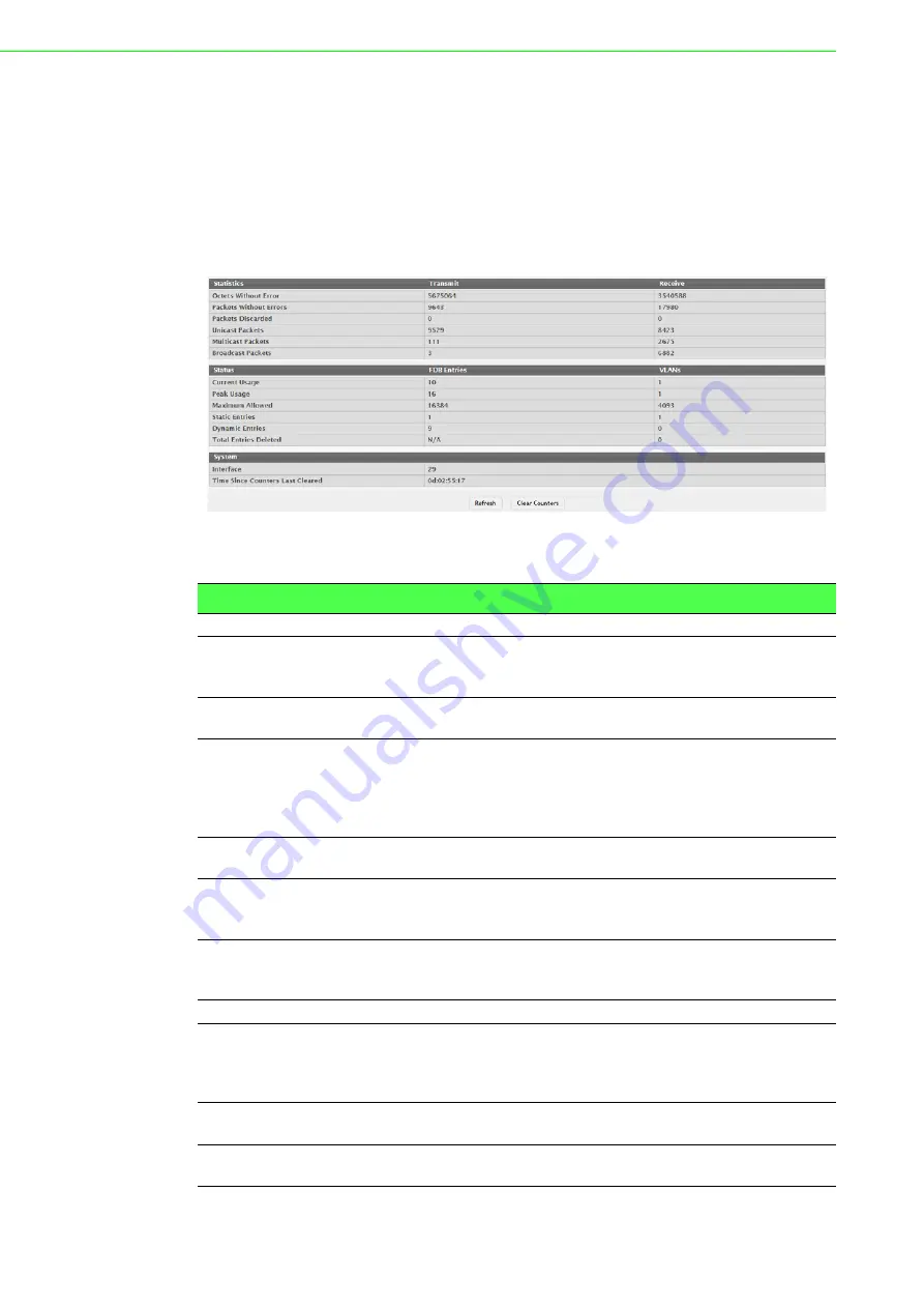 Advantech EKI-9228G-8CMI User Manual Download Page 138