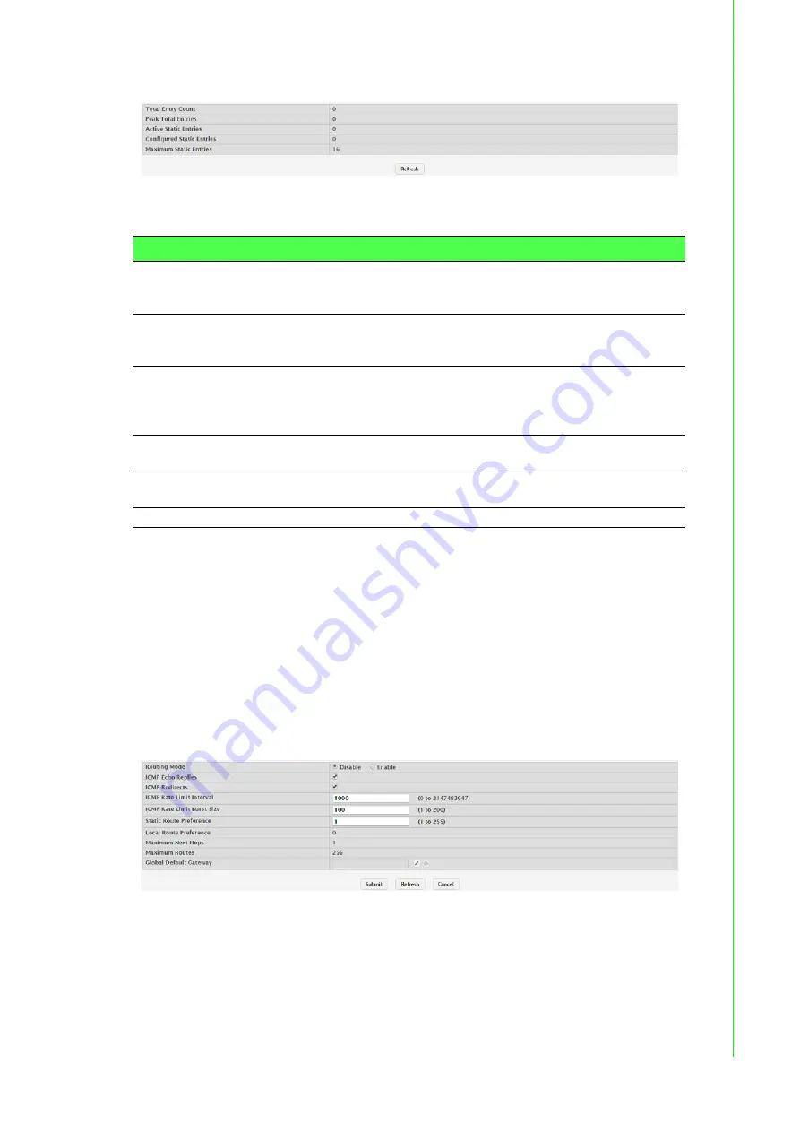 Advantech EKI-9228G-8CMI User Manual Download Page 263