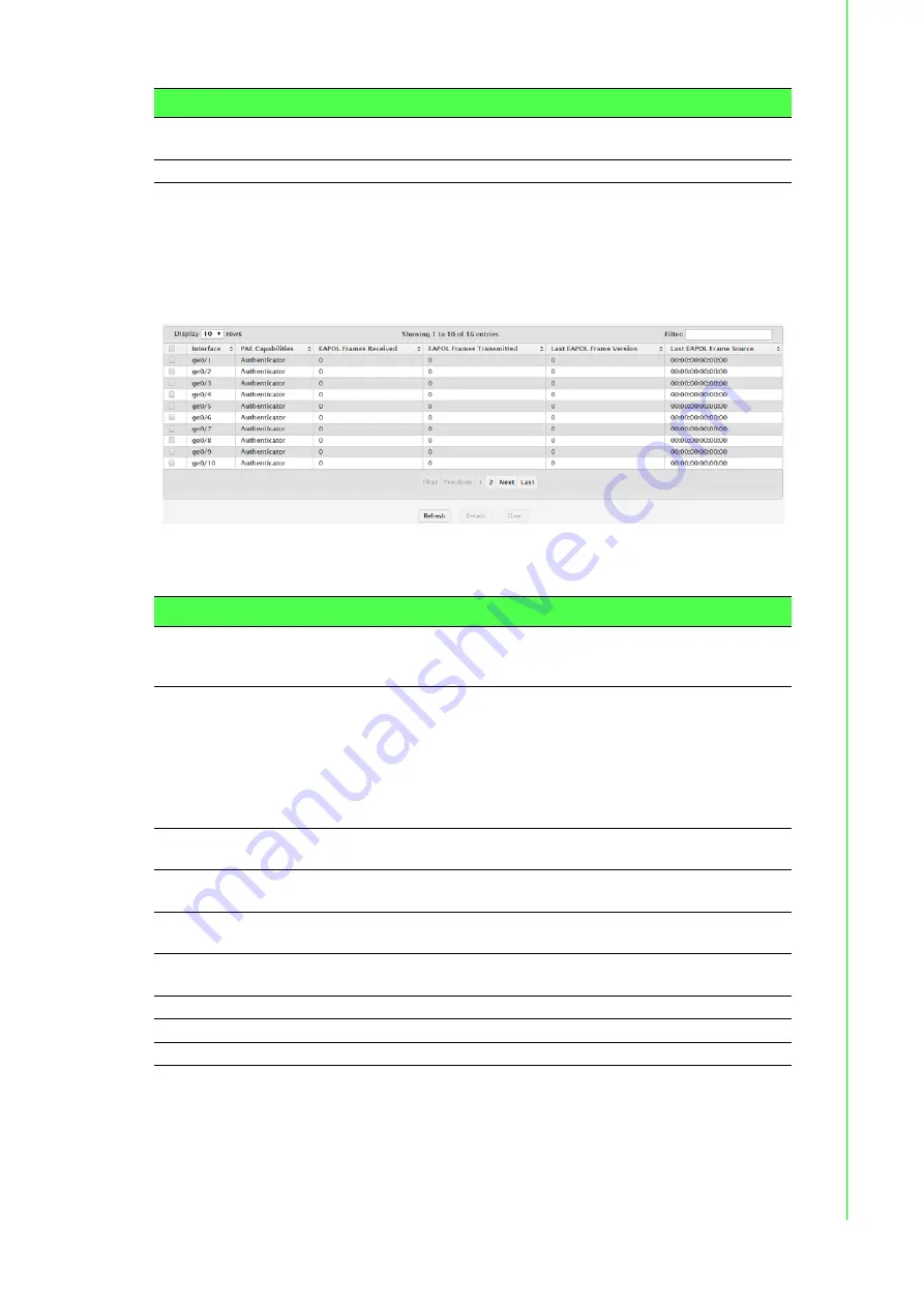 Advantech EKI-9228G-8CMI User Manual Download Page 281