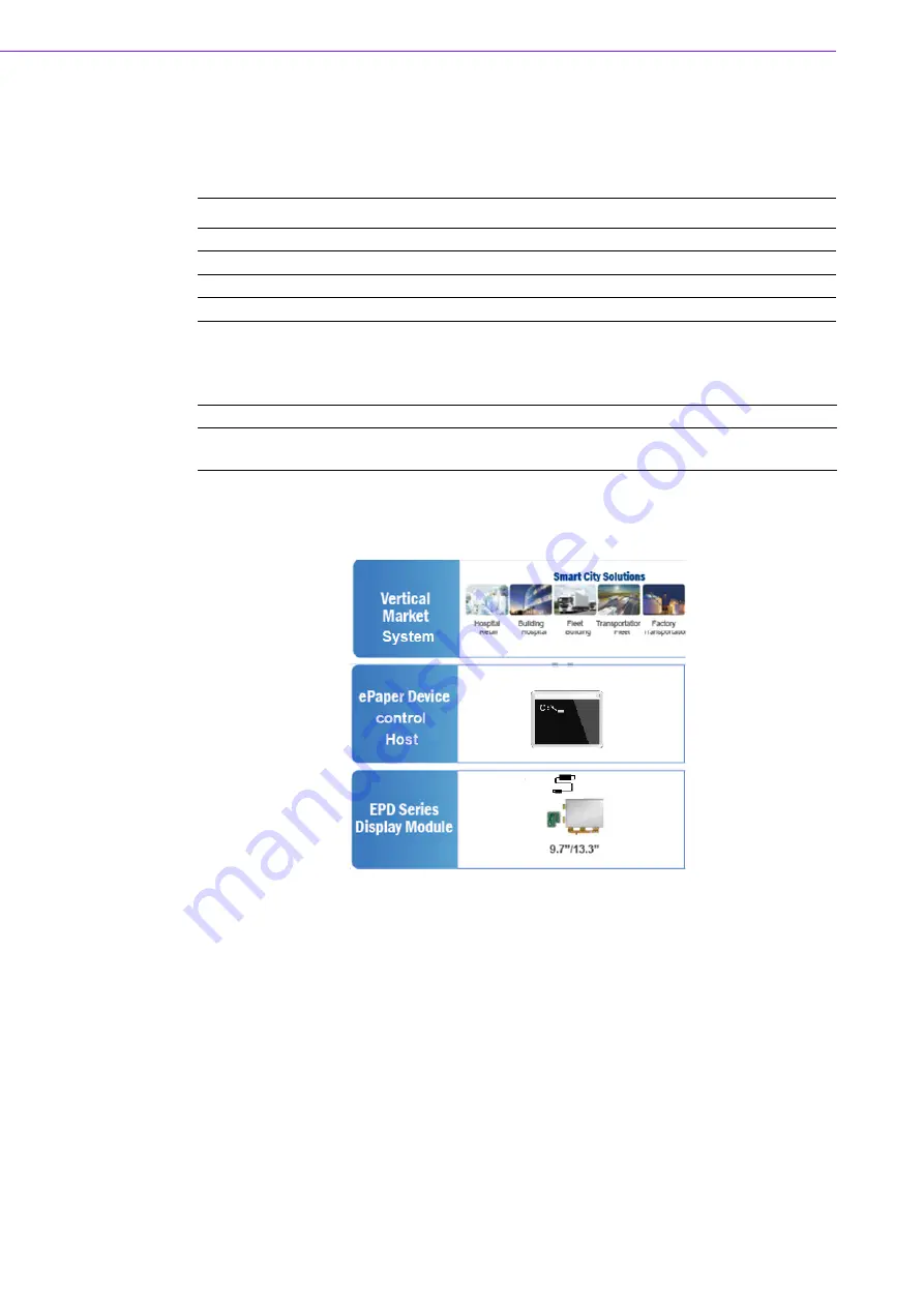 Advantech EPD-130 Скачать руководство пользователя страница 32