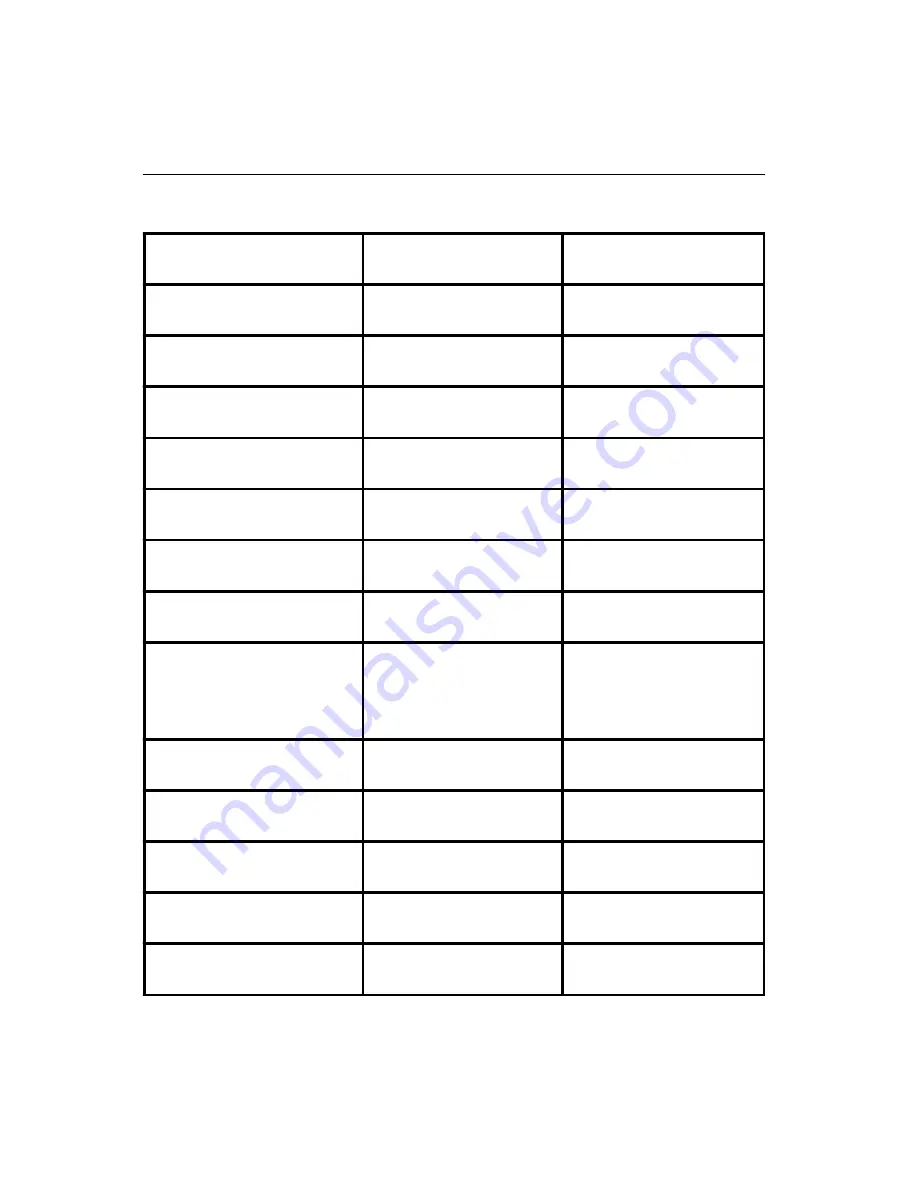 Advantech FPM-30CT User Manual Download Page 7