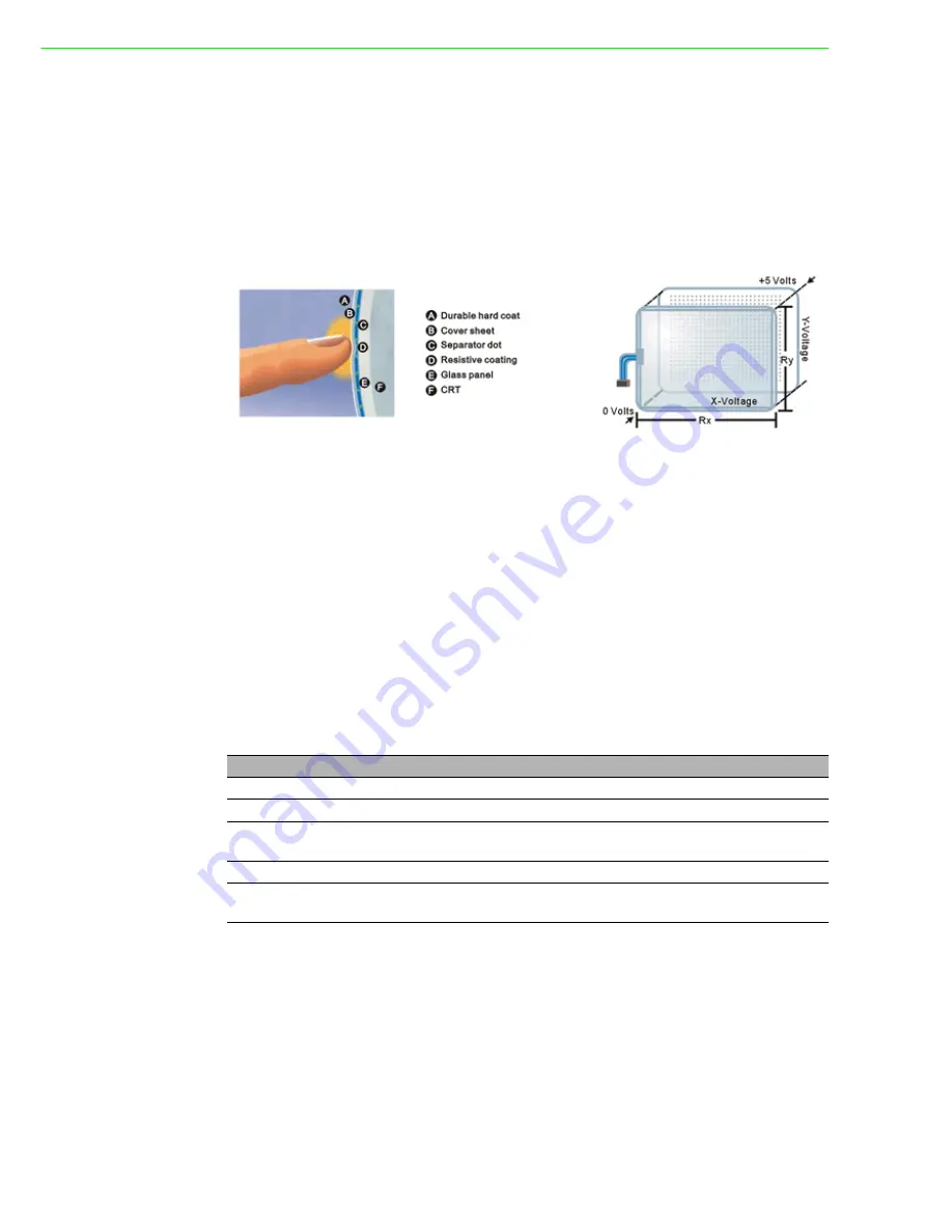 Advantech FPM-8192V User Manual Download Page 12