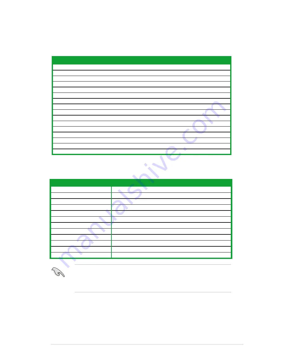 Advantech i915GV-INA Series User Manual Download Page 24