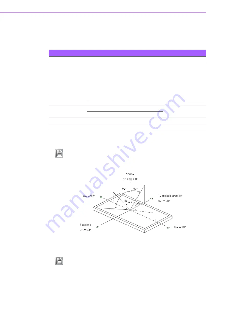 Advantech IDK-1112P-50XGA1 User Manual Download Page 30