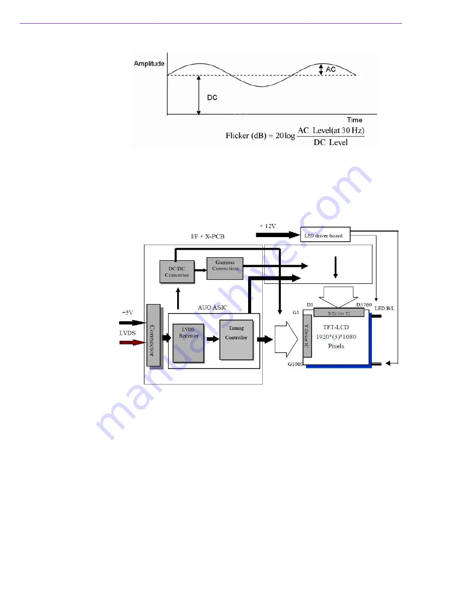 Advantech IDK-2121W User Manual Download Page 12