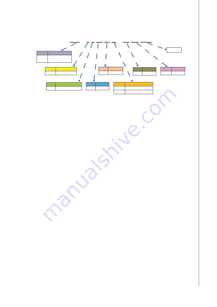 Advantech IDS-3221W Series User Manual Download Page 11