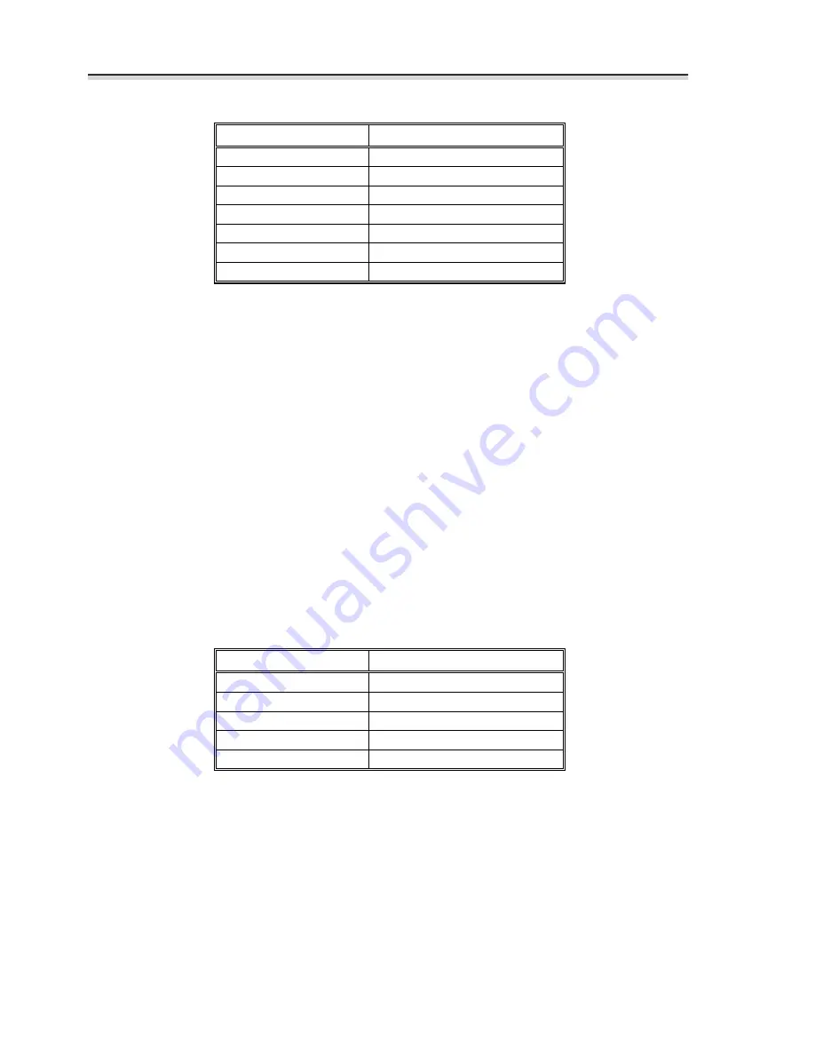 Advantech INTRAC INTRAC-305 Installation & User Manual Download Page 82