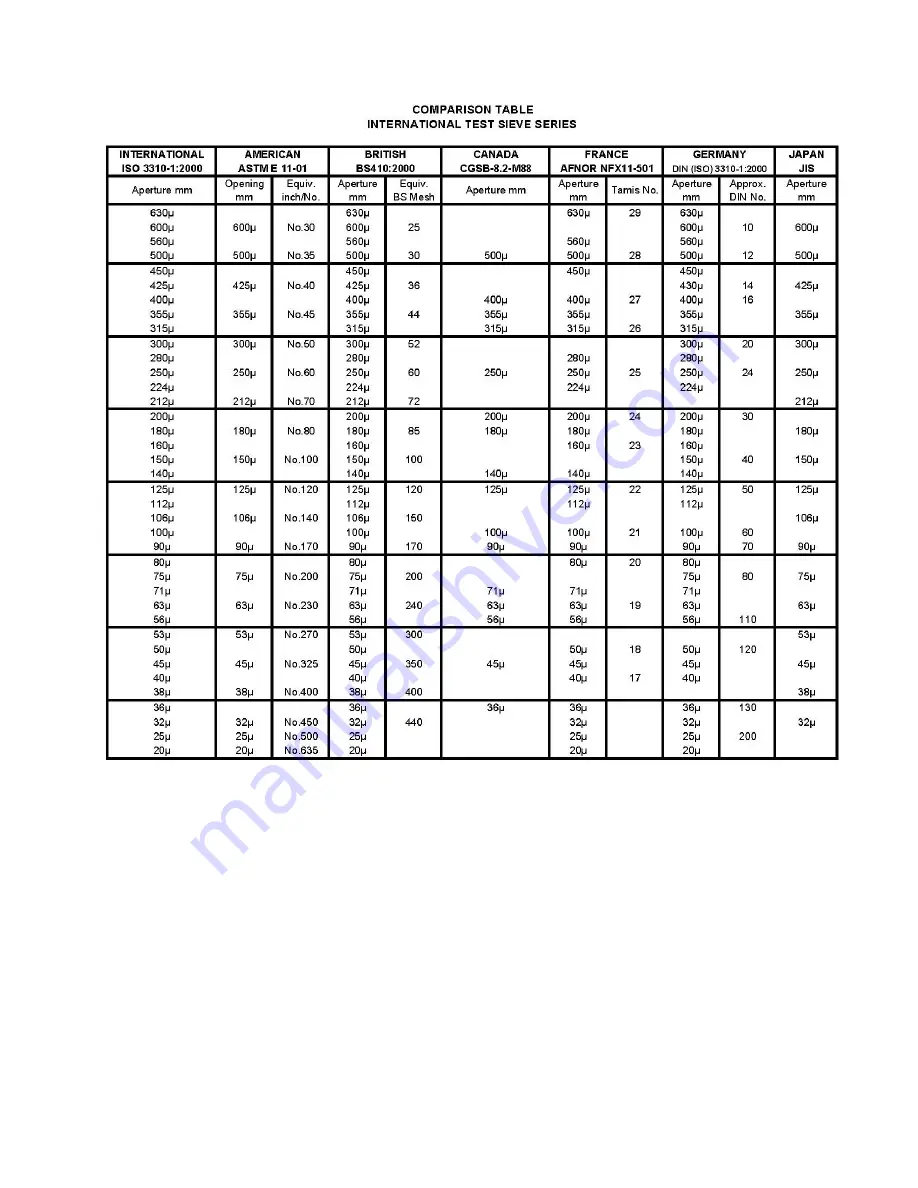 Advantech L3P Series Operation/Setup Manual Download Page 37