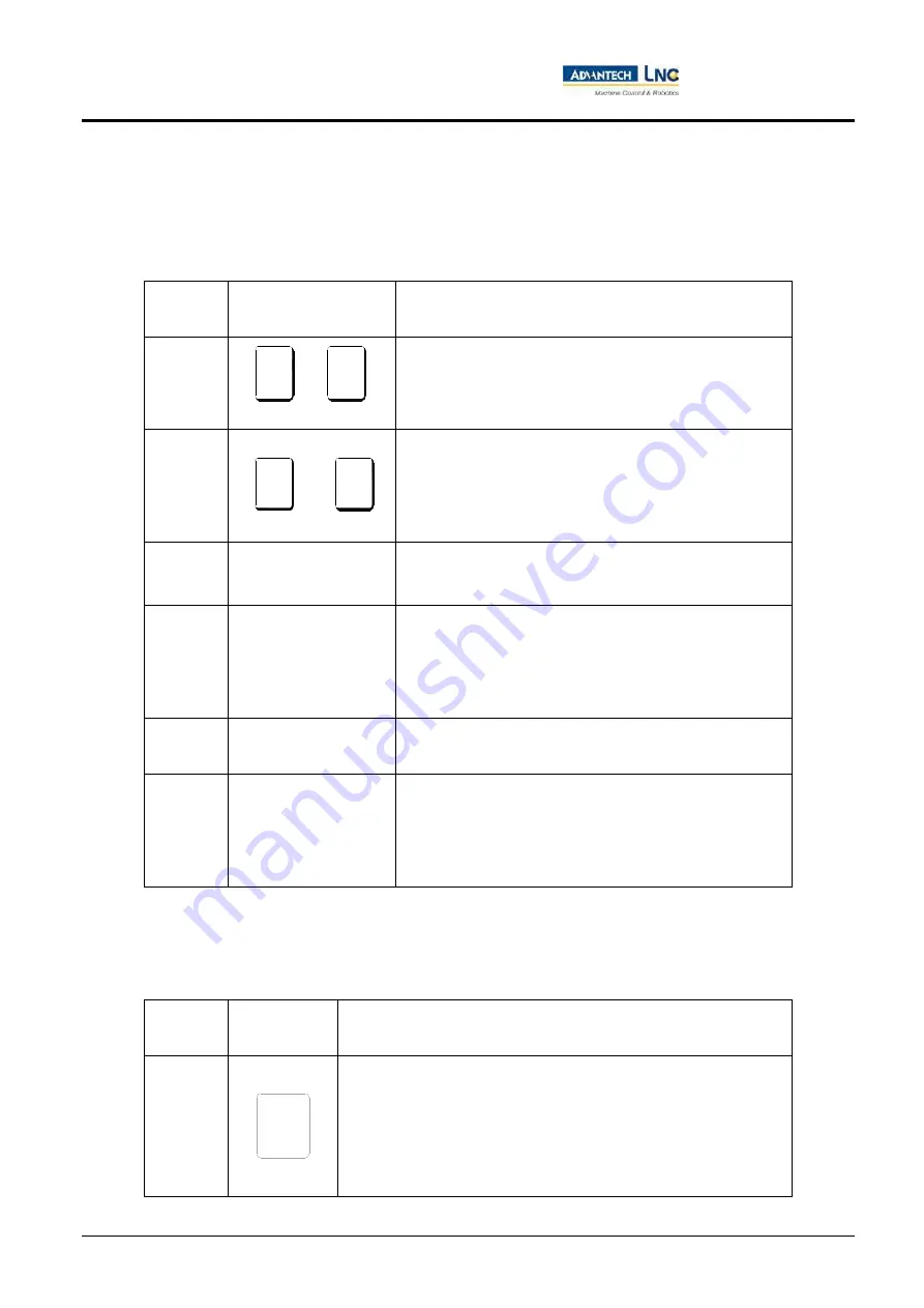 Advantech LNC M5800 Series Operation Manual Download Page 10