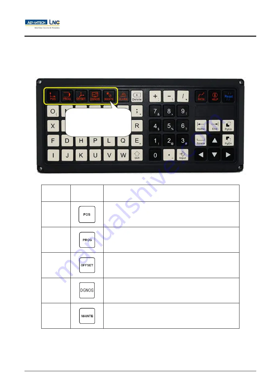 Advantech LNC M5800 Series Operation Manual Download Page 15