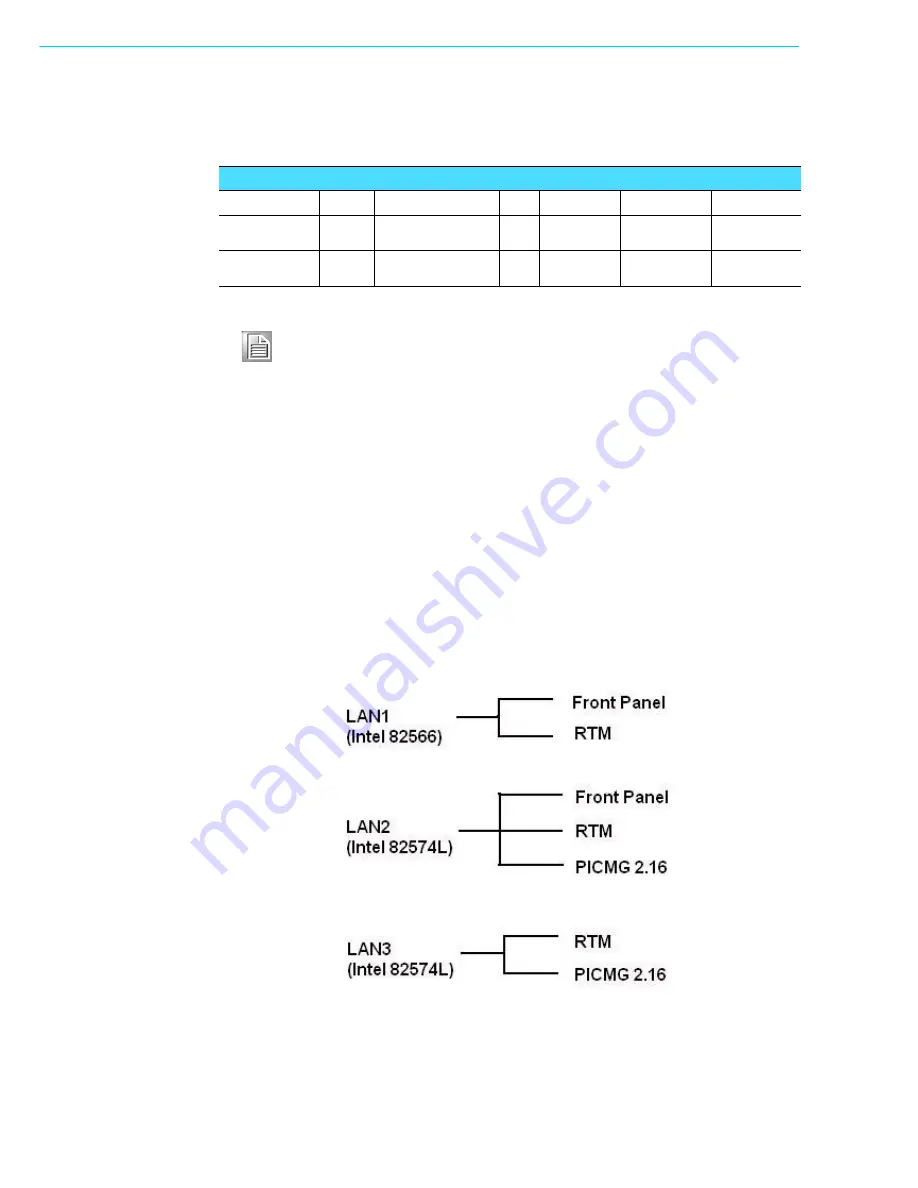 Advantech MIC-3393 User Manual Download Page 14