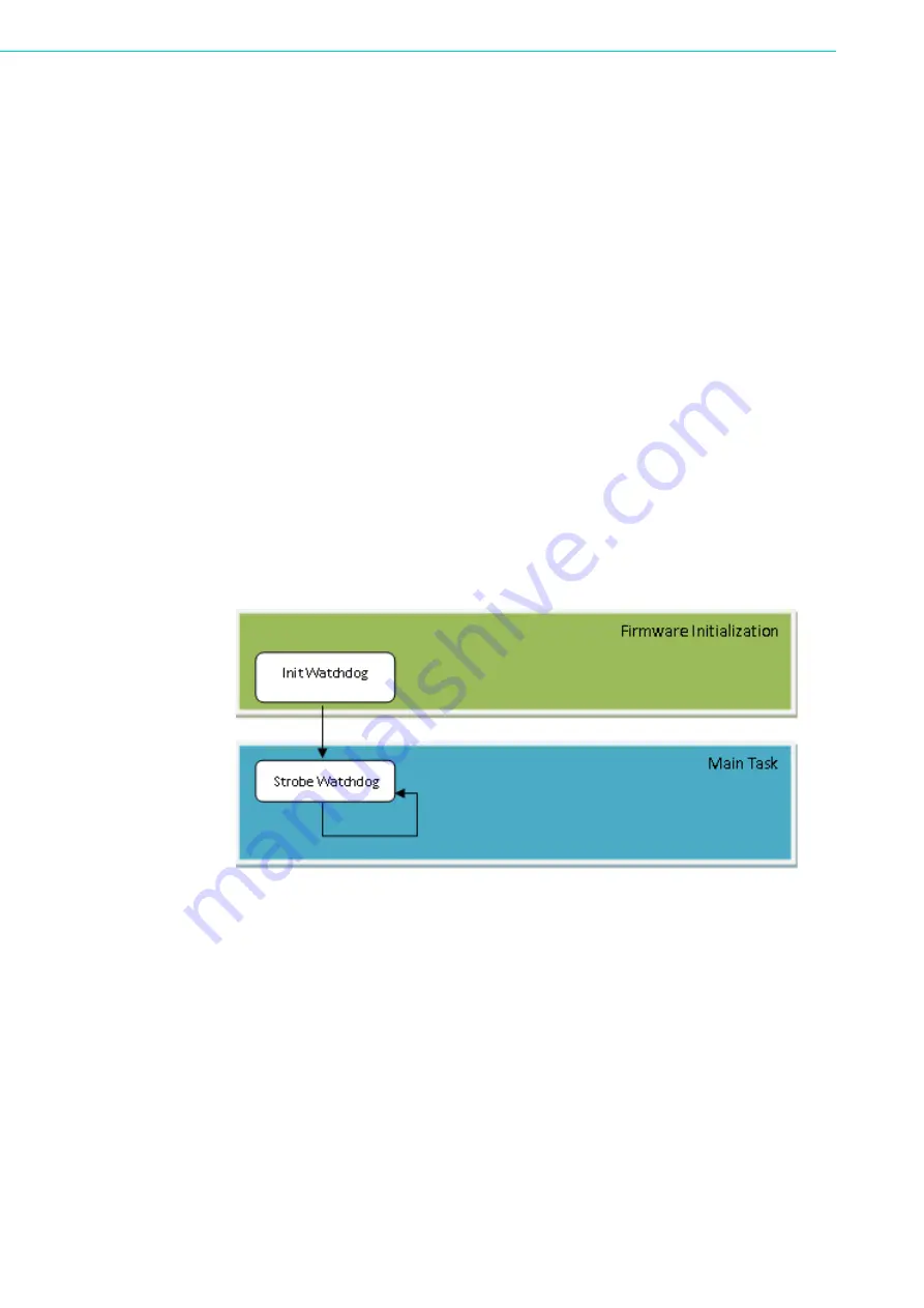 Advantech MIC-6314 Series User Manual Download Page 80