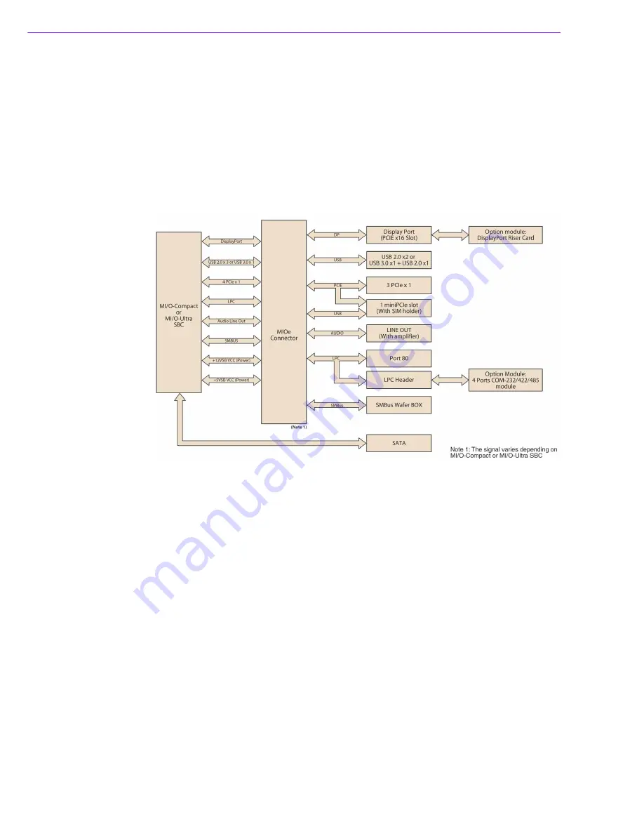 Advantech MIOe-DB5000 User Manual Download Page 10