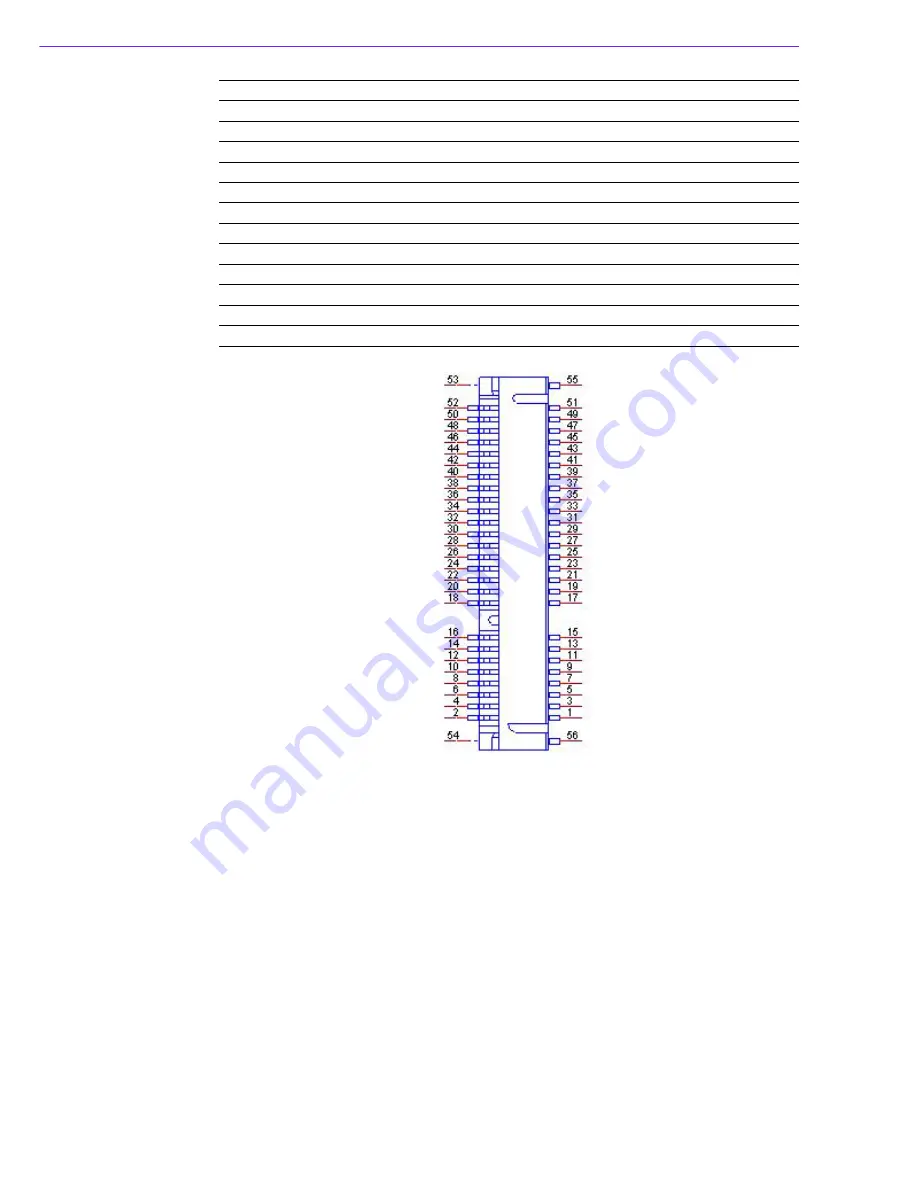 Advantech MIOe-DB5000 User Manual Download Page 22