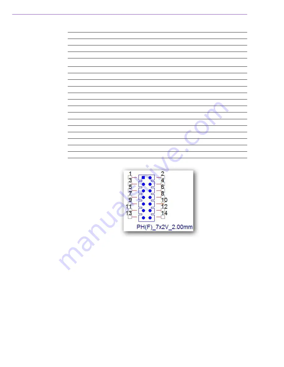 Advantech MIOe-DB5000 User Manual Download Page 24