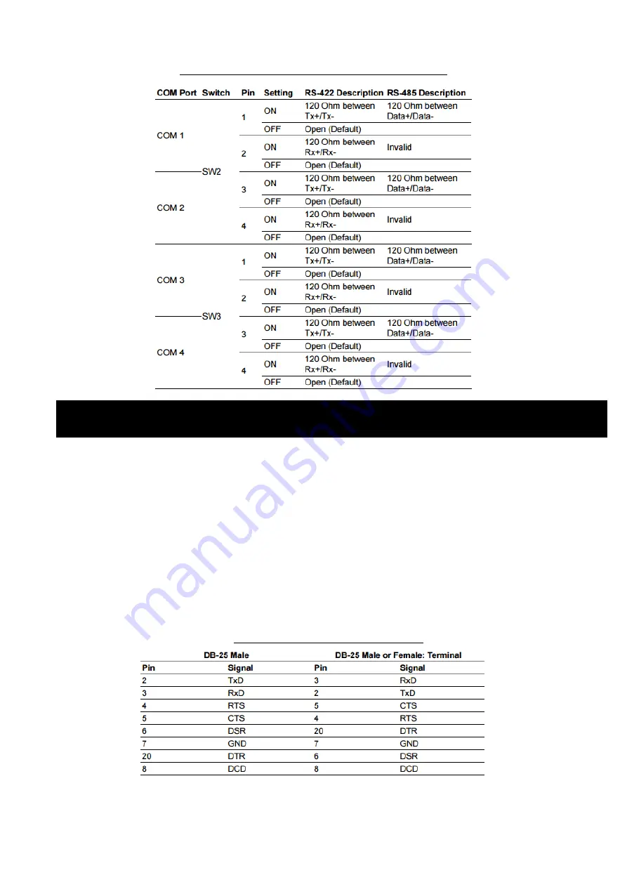 Advantech MOS-1120Y-0201E User Manual Download Page 7