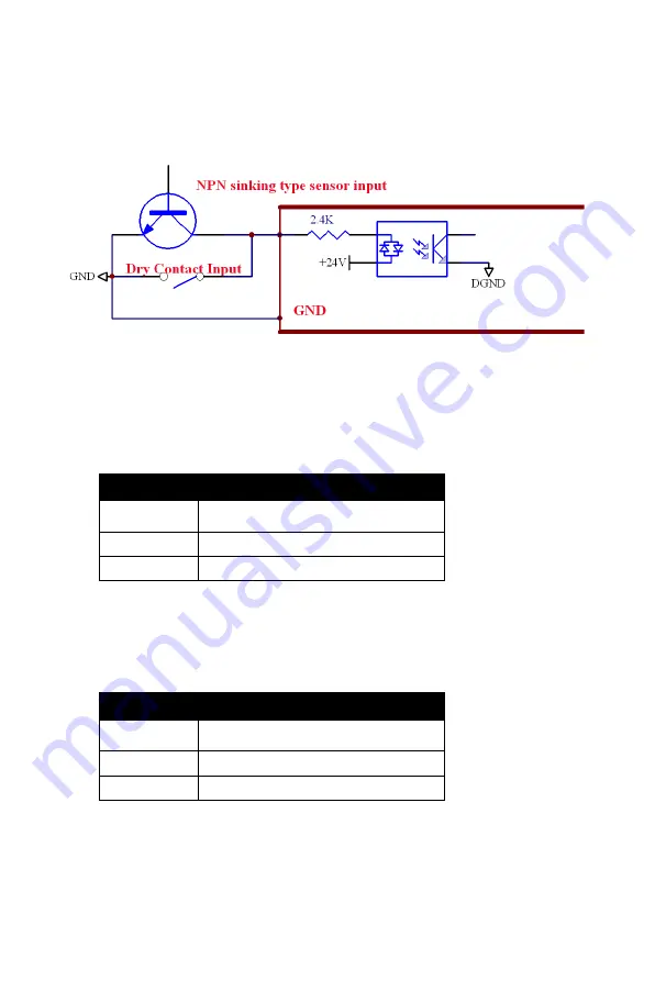 Advantech PCI-1202 Скачать руководство пользователя страница 41